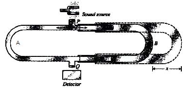 Types: Waves | Physics for Airmen Group X - Airforce X Y / Indian Navy SSR
